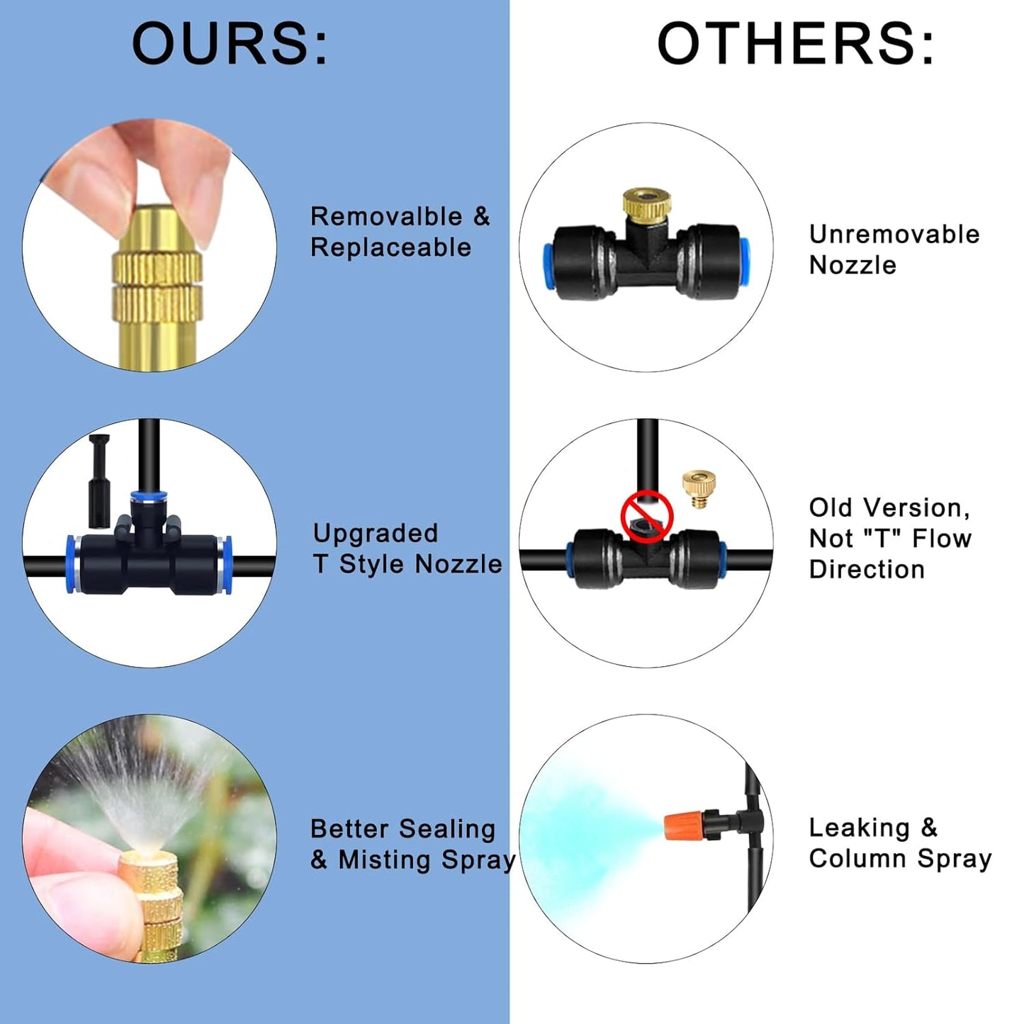 🔥360° Curved Garden Automatic Irrigation System